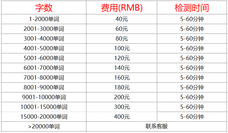 收费标准说明